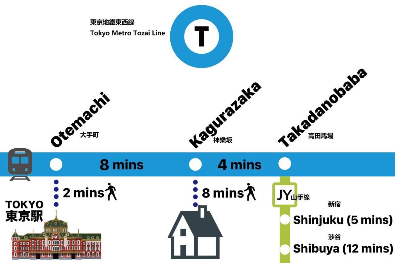 Shinjuku Area Industria Wind Apartment Walk 6Min To Station Tokyo Ngoại thất bức ảnh